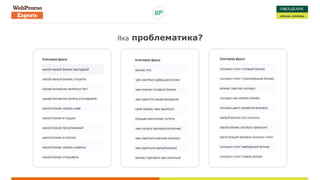 Яка проблематика?
 