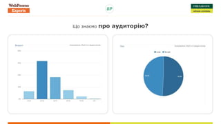Що знаємо про аудиторію?
 
