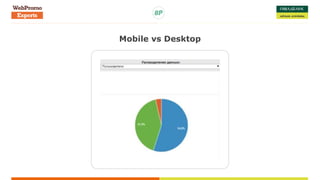Mobile vs Desktop
 