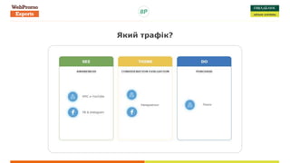 Який трафік?
 