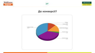 Де конверсії?
 