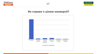 Як справи з ціною конверсії?
 