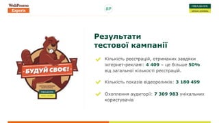Результати
тестової кампанії
Кількість реєстрацій, отриманих завдяки
інтернет-рекламі: 4 409 – це більше 50%
від загальної кількості реєстрацій.
Кількість показів відеороликів: 3 180 499
Охоплення аудиторії: 7 309 983 унікальних
користувачів
 