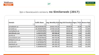 Зріз з банківського сегменту по Similarweb (2017)
 
