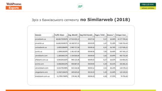 Зріз з банківського сегменту по Similarweb (2018)
 