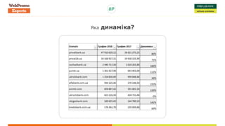 Яка динаміка?
 