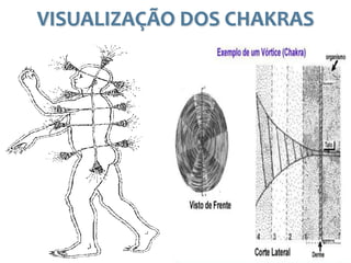 VISUALIZAÇÃO DOS CHAKRAS
 