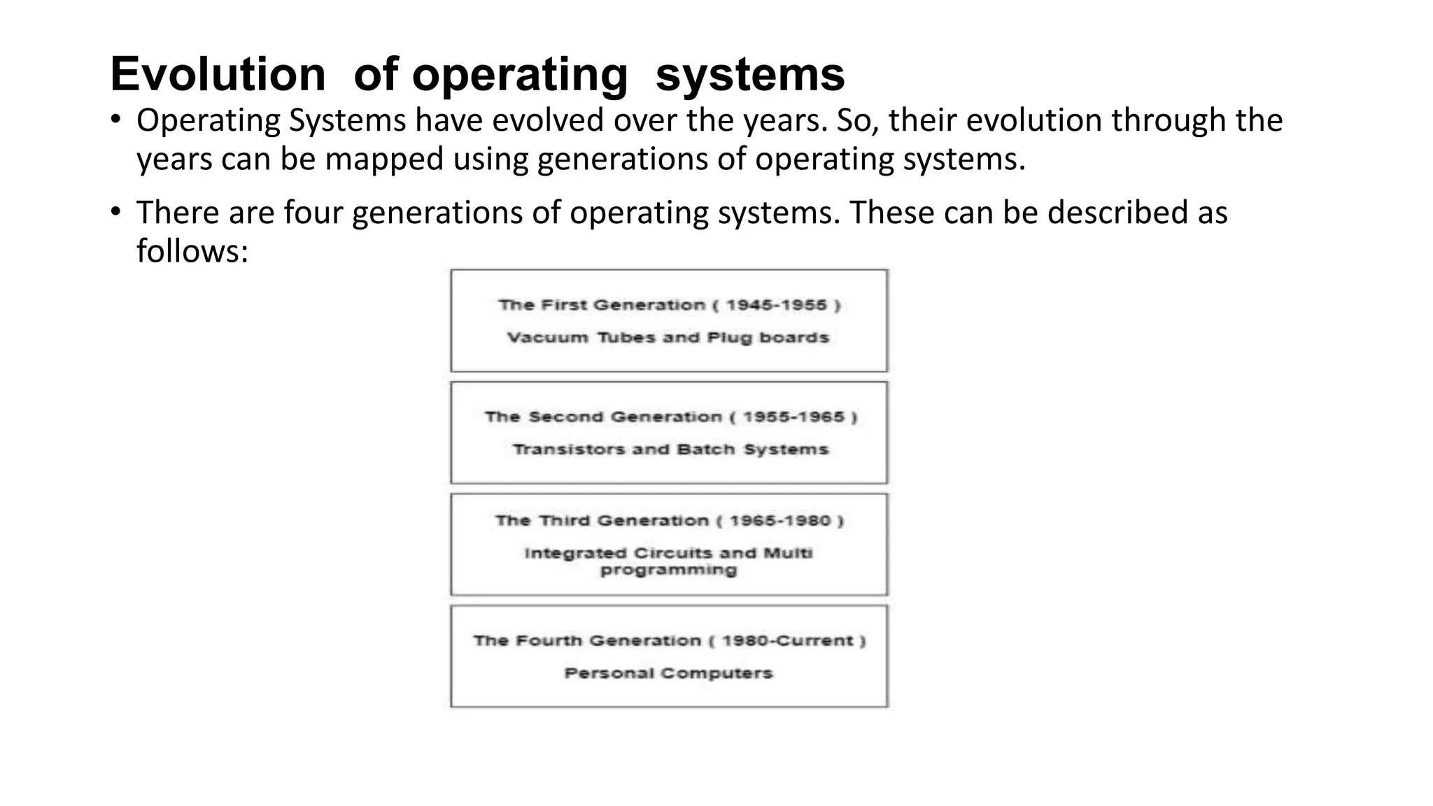 Evolution of operating systems
• Operating Systems have evolved over the years. So, their evolution through the
years can be mapped using generations of operating systems.
• There are four generations of operating systems. These can be described as
follows:
 