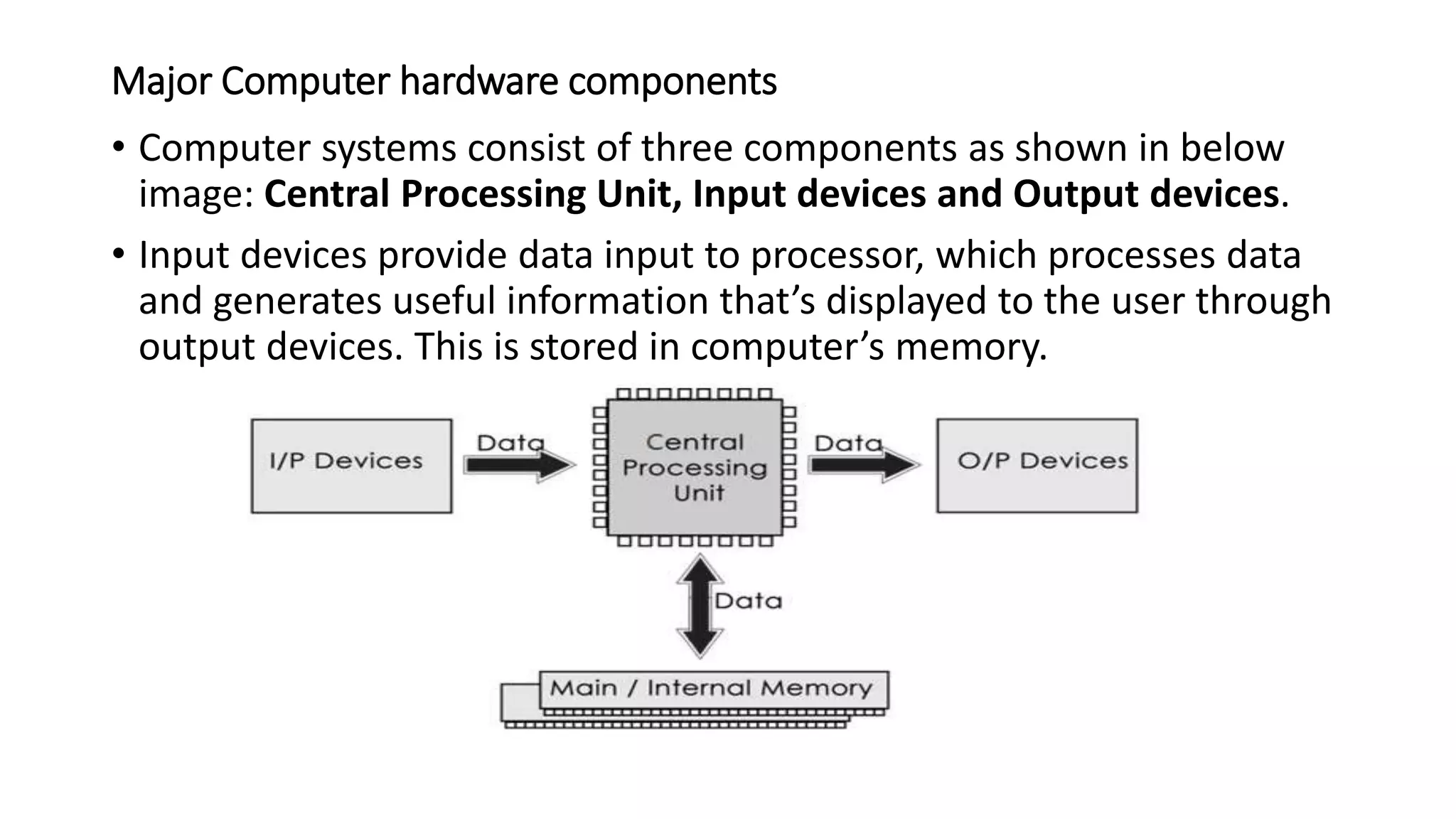Major Computer hardware components
• Computer systems consist of three components as shown in below
image: Central Processing Unit, Input devices and Output devices.
• Input devices provide data input to processor, which processes data
and generates useful information that’s displayed to the user through
output devices. This is stored in computer’s memory.
 