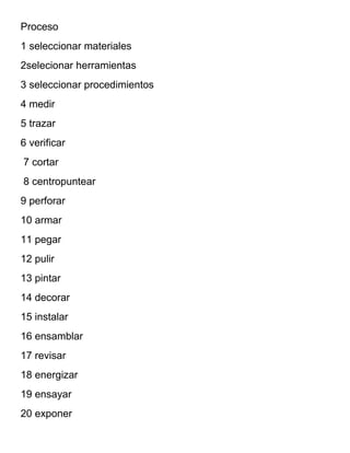 Proceso
1 seleccionar materiales
2selecionar herramientas
3 seleccionar procedimientos
4 medir
5 trazar
6 verificar
7 cortar
8 centropuntear
9 perforar
10 armar
11 pegar
12 pulir
13 pintar
14 decorar
15 instalar
16 ensamblar
17 revisar
18 energizar
19 ensayar
20 exponer
 