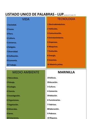 LISTADO UNICO DE PALABRAS - LUPSemillero # 4 Grado 9°E
VIDA
1 Sociedad.
2 Fauna.
3 Flora.
4 Cultura.
5 Universo.
6 Religión.
7 Diversidad.
8 Civilización.
9 Economía.
10 Trabajo.
TECNOLOGIA
1 Electrodomésticos.
2 Vehículos.
3 Comunicación.
4 Entretenimiento.
5 Empresas.
6 Maquinas.
7 Evolución.
8 Energía.
9 Inventos.
10 Materia prima.
MEDIO AMBIENTE
1 Naturaleza.
2 Paisaje.
3 Ecología.
4 Ciencia.
5 Investigación.
6 Organismos.
7 Vegetación.
8 Minerales.
9 Seres.
10 Estaciones.
MARINILLA
1Políticos.
2Educación.
3 Cultura.
4 Comercio.
5Población.
6 Funcionarios.
7 Fabricas.
8Elaboración.
9 Pobreza.
10 Riqueza.
 