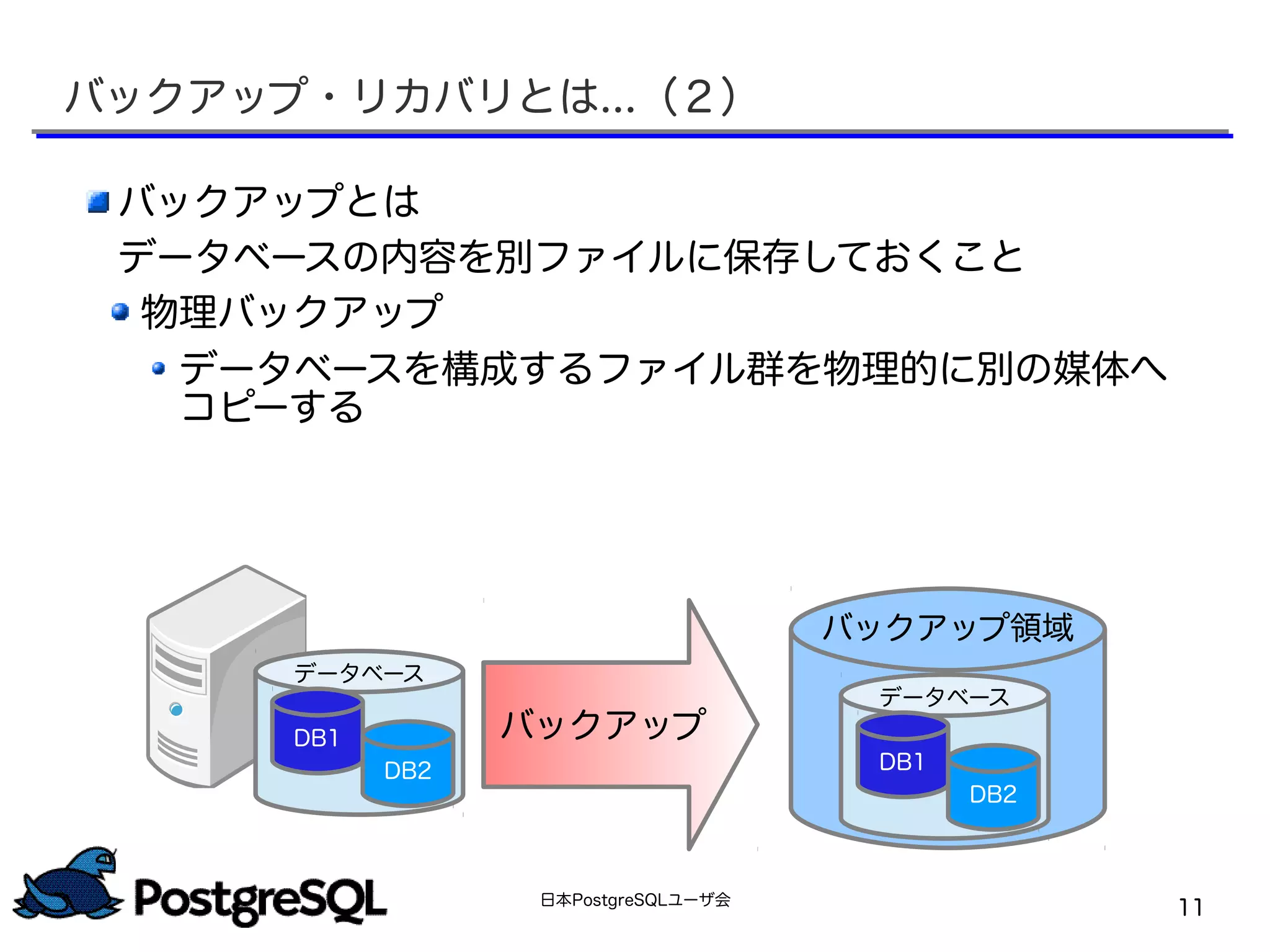 日本PostgreSQLユーザ会
11
バックアップとは
データベースの内容を別ファイルに保存しておくこと
物理バックアップ
データベースを構成するファイル群を物理的に別の媒体へ
コピーする
バックアップ
データベース
DB1
DB2
データベース
DB1
DB2
バックアップ領域
バックアップ・リカバリとは...（２）
 