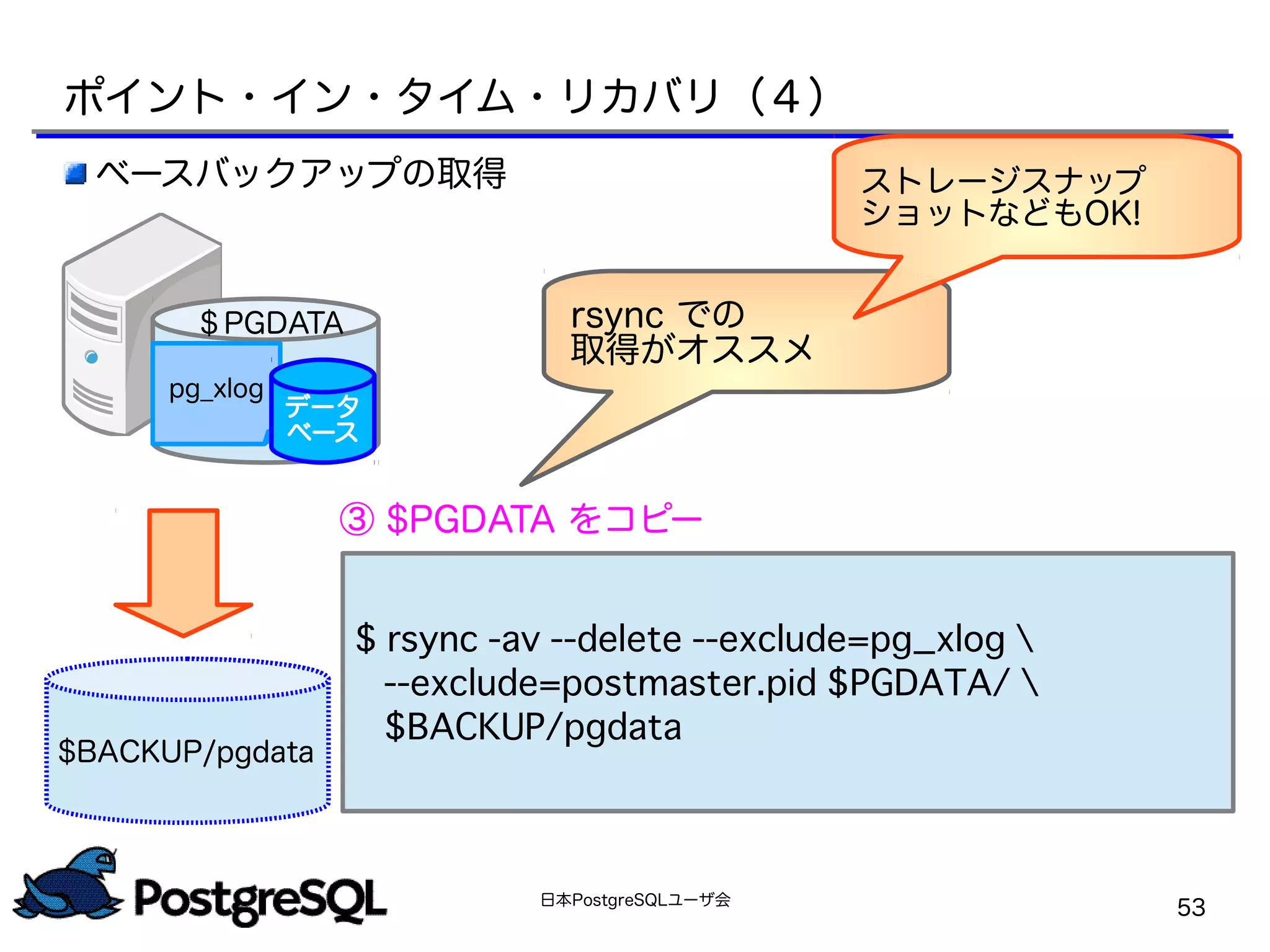 日本PostgreSQLユーザ会
53
$BACKUP/pgdata
$ rsync -av --delete --exclude=pg_xlog 
--exclude=postmaster.pid $PGDATA/ 
$BACKUP/pgdata
③ $PGDATA をコピー
ベースバックアップの取得
rsync での
取得がオススメ
ポイント・イン・タイム・リカバリ（４）
ストレージスナップ
ショットなどもOK!
pg_xlog
データ
ベース
＄PGDATA
 