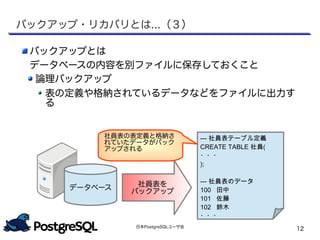 日本PostgreSQLユーザ会
12
データベース 社員表を
バックアップ
--- 社員表テーブル定義
CREATE TABLE 社員(
・・・
);
--- 社員表のデータ
100 田中
101 佐藤
102 鈴木
・・・
バックアップとは
データベースの内容を別ファイルに保存しておくこと
論理バックアップ
表の定義や格納されているデータなどをファイルに出力す
る
社員表の表定義と格納さ
れていたデータがバック
アップされる
バックアップ・リカバリとは...（３）
 