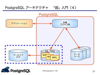 日本PostgreSQLユーザ会
27
PostgreSQL アーキテクチャ　「超」入門（４）
アプリケーション 各種
プロセス群
アーカイブ
ログ
データ
ベースデータ
ベースデータ
ベース
PostgreSQL
WAL
WALWAL
pg_xlog
 