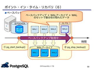 日本PostgreSQLユーザ会
58
ベースバックアップの取得
WAL1 WAL2 WAL3
WALアーカイブ
WAL1 WAL2 WAL3
WAL4
pg_xlog
時間
ポイント・イン・タイム・リカバリ（６）
データ
ベース
＄PGDATA
ベースバックアップ取得中…
② pg_stop_backup()① pg_start_backup()
ベースバックアップ ＋ WALアーカイブ ＋ WAL
のセットで整合性の取れたデータ
 