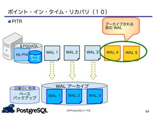 日本PostgreSQLユーザ会
64
アーカイブされる
前の WAL
ポイント・イン・タイム・リカバリ（１０）
pg_xlog
データ
ベース
＄PGDATA
ベース
バックアップ
日曜日に取得 WAL アーカイブ
WAL 1 WAL 2 WAL 3
WAL 1 WAL 2 WAL 3 WAL 4 WAL 5
PITR
 
