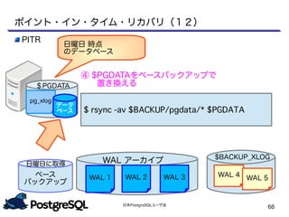 日本PostgreSQLユーザ会
68
PITR
$ rsync -av $BACKUP/pgdata/* $PGDATA
④ $PGDATAをベースバックアップで
　　置き換える
日曜日 時点
のデータベース
ポイント・イン・タイム・リカバリ（１２）
ベース
バックアップ
日曜日に取得 WAL アーカイブ
WAL 1 WAL 2 WAL 3
$BACKUP_XLOG
WAL 4 WAL 5
pg_xlog
データ
ベース
＄PGDATA
 