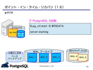 日本PostgreSQLユーザ会
73
PITR
⑦ PostgreSQL の起動
$ pg_ctl start -D $PGDATA
server starting
ポイント・イン・タイム・リカバリ（１６）
＄PGDATA
pg_xlog
データ
ベース
＄PGDATA
ベース
バックアップ
日曜日に取得 WAL アーカイブ
WAL 1 WAL 2 WAL 3
$BACKUP_XLOG
WAL 4 WAL 5
 