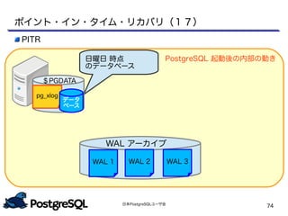 日本PostgreSQLユーザ会
74
PostgreSQL 起動後の内部の動き
PITR
WAL アーカイブ
WAL 1 WAL 2 WAL 3
日曜日 時点
のデータベース
ポイント・イン・タイム・リカバリ（１７）
＄PGDATA
pg_xlog
データ
ベース
＄PGDATA
 