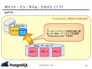 日本PostgreSQLユーザ会
75
PostgreSQL 起動後の内部の動き
＄PGDATA
pg_xlog
データ
ベース
＄PGDATA
WAL アーカイブ
WAL 1 WAL 2 WAL 3
①
ベースバックアップ取得以降に発
生した WAL アーカイブを適用
（recovery.conf で指定）
ポイント・イン・タイム・リカバリ（１７）
PITR
 