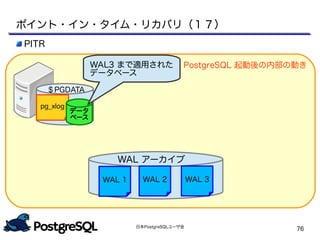 日本PostgreSQLユーザ会
76
PostgreSQL 起動後の内部の動き
WAL アーカイブ
WAL 1 WAL 2 WAL 3
ポイント・イン・タイム・リカバリ（１７）
＄PGDATA
pg_xlog
データ
ベース
＄PGDATA
WAL3 まで適用された
データベース
PITR
 