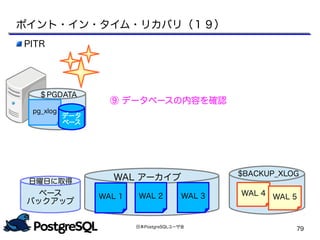 日本PostgreSQLユーザ会
79
⑨ データベースの内容を確認
ポイント・イン・タイム・リカバリ（１９）
PITR
ベース
バックアップ
日曜日に取得 WAL アーカイブ
WAL 1 WAL 2 WAL 3
$BACKUP_XLOG
WAL 4 WAL 5
pg_xlog
データ
ベース
＄PGDATA
 