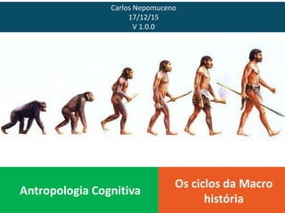 Antropologia Cognitiva
Os ciclos da Macro
história
Carlos Nepomuceno
17/12/15
V 1.0.0
 