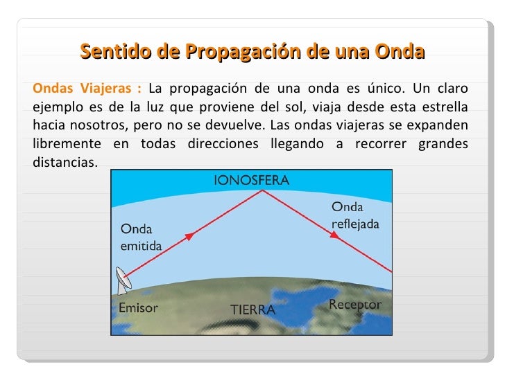 oscilacion en ondas oscilaci 243 n y ondas oscilacion en ondas oscilaci 243 n y ondas