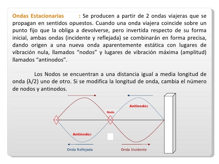 una oscilacion oscilaci 243 n y ondas una oscilacion oscilaci 243 n y ondas