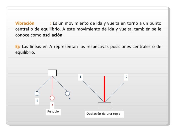 una oscilacion oscilaci 243 n y ondas una oscilacion oscilaci 243 n y ondas
