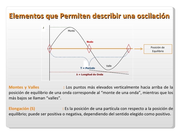 una oscilacion oscilaci 243 n y ondas una oscilacion oscilaci 243 n y ondas