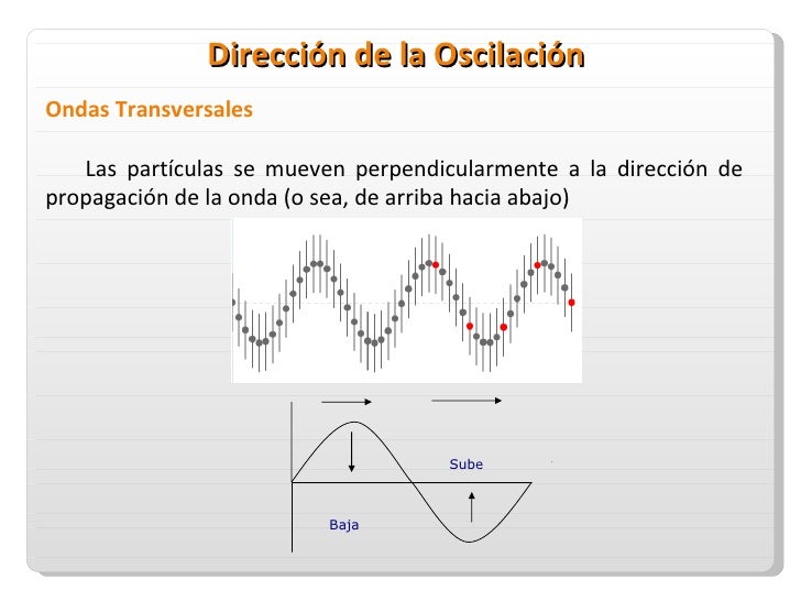 una oscilacion oscilaci 243 n y ondas una oscilacion oscilaci 243 n y ondas