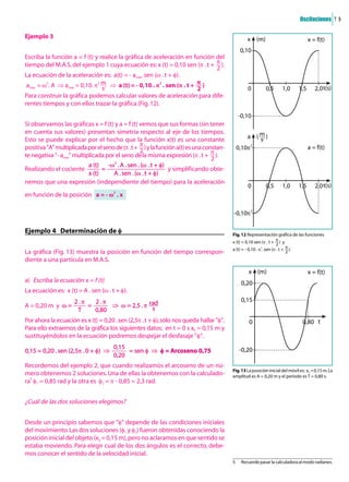 Oscilaciones 7 9

Ejemplo 3                                                                                         x (m)                                x = f(t)
                                                                                              0,10
Escriba la función a = f (t) y realice la gráfica de aceleración en función del
tiempo del M.A.S. del ejemplo 1 cuya ecuación es: x (t) = 0,10 sen (Ò . t + µ).
La ecuación de la aceleración es: a(t) = - amáx. sen (Ö . t + î).
         2                     2                          2
amáx = Ö . A ò amáx = 0,10. Ò ë ò a (t) = - 0,10 . Ò . sen (Ò . t + µ)                            0           0,5       1,0      1,5      2,0 t(s)
Para construir la gráfica podemos calcular valores de aceleración para dife-
rentes tiempos y con ellos trazar la gráfica (Fig. 12).
                                                                                             -0,10
Si observamos las gráficas x = f (t) y a = f (t) vemos que sus formas (sin tener
en cuenta sus valores) presentan simetría respecto al eje de los tiempos.
Esto se puede explicar por el hecho que la función x(t) es una constante                          a (ë)
                                                                                                    2
positiva "A" multiplicada por el seno de (Ò . t + µ) y la función a(t) es una constan-       0,10Ò                                     a = f(t)
te negativa "- amáx" multiplicada por el seno de la misma expresión (Ò . t + µ).
                                      2
                     a (t) -Ö . A . sen . (Ö . t + î)
Realizando el cociente     =                          y simplificando obte-
                     x (t)    A . sen . (Ö . t + î)
nemos que una expresión (independiente del tiempo) para la aceleración
                                                                                                  0           0,5       1,0      1,5      2,0 t(s)
                                      2
en función de la posición a = - Ö . x

                                                                                                    2
                                                                                         -0,10Ò

Ejemplo 4 Determinación de î                                                             Fig. 12 Representación gráfica de las funciones
                                                                                         x (t) = 0,10 sen (Ò . t + µ) y
                                                                                         a (t) = - 0,10 . Ò2. sen (Ò . t + µ).
La gráfica (Fig. 13) muestra la posición en función del tiempo correspon-
diente a una partícula en M.A.S.
                                                                                                   x (m)                               x = f(t)
a) Escriba la ecuación x = f (t)                                                              0,20
La ecuación es: x (t) = A . sen (Ö . t + î).
                     2 .Ò   2 .Ò                                                              0,15
A = 0,20 m y Ö =          =      ò Ö = 2,5 . Ò ½
                      T     0,80
Por ahora la ecuación es x (t) = 0,20 . sen (2,5Ò . t + î), sólo nos queda hallar "î".             0                              0,80 t
Para ello extraemos de la gráfica los siguientes datos: en t = 0 s x0 = 0,15 m y
sustituyéndolos en la ecuación podremos despejar el desfasaje "î".
                                      0,15                                                    -0,20
0,15 = 0,20 . sen (2,5Ò . 0 + î) ò         = sen î ò î = Arcoseno 0,75
                                      0,20
Recordemos del ejemplo 2, que cuando realizamos el arcoseno de un nú-
                                                                                         Fig. 13 La posición inicial del móvil es: x0 = 0,15 m. La
mero obtenemos 2 soluciones. Una de ellas la obtenemos con la calculado-                 amplitud es A = 0,20 m y el período es T = 0,80 s.
  5
ra î1 = 0,85 rad y la otra es î2 = Ò - 0,85 = 2,3 rad.


¿Cuál de las dos soluciones elegimos?


Desde un principio sabemos que "î" depende de las condiciones iniciales
del movimiento. Las dos soluciones (î1 y î2) fueron obtenidas conociendo la
posición inicial del objeto (x0 = 0,15 m), pero no aclaramos en que sentido se
estaba moviendo. Para elegir cual de los dos ángulos es el correcto, debe-
mos conocer el sentido de la velocidad inicial.
                                                                                         5    Recuerde pasar la calculadora al modo radianes.
 