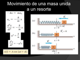 Movimiento de una masa unida
a un resorte
 