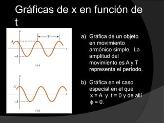 Gráficas de x en función de
t
a) Gráfica de un objeto
en movimiento
armónico simple. La
amplitud del
movimiento es A y T
representa el período.
b) Gráfica en el caso
especial en el que
x = A y t = 0 y de allí
ϕ = 0.
 