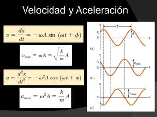 Velocidad y Aceleración
 