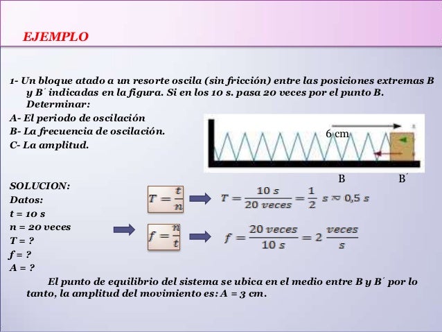 Sistema masaresorte con fricción