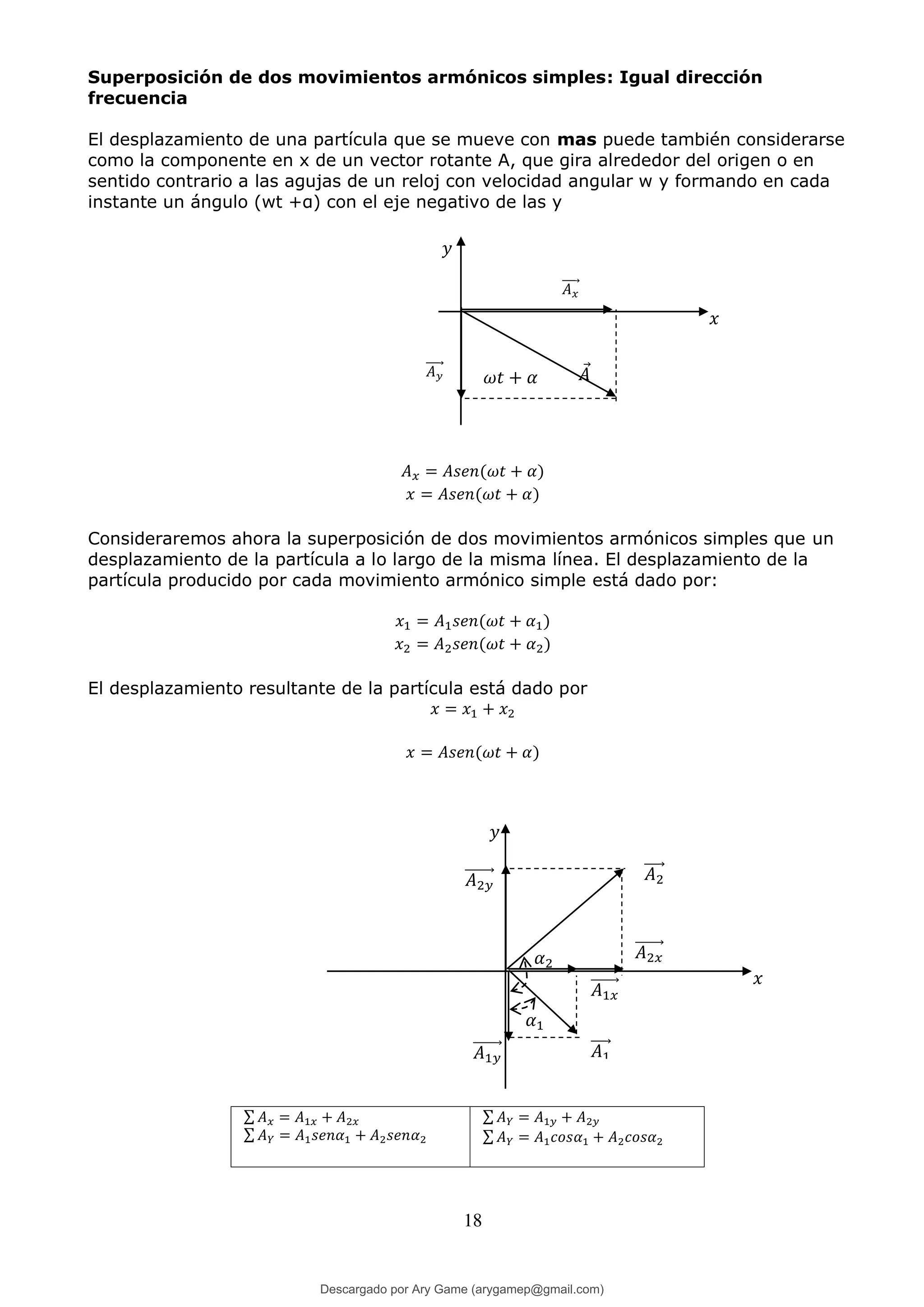 Sentido Ax oscilaciones-fisica-2-ingeniero está lazo | PDF
