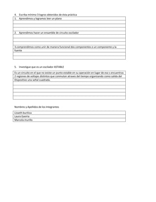 4. Escriba mínimo 3 logros obtenidos de ésta práctica
1. Aprendimos y logramos leer un plano
2. Aprendimos hacer un ensamble de circuito oscilador
3.comprendimos como unir de manera funcional dos componentes o un componente y la
fuente
5. Investigue que es un oscilador ASTABLE
Es un circuito en el que no existe un punto estable en su operación en lugar de eso s encuentras
2 regiones de voltajes distintos que conmutan atraves del tiempo organizando como salida del
Dispositivo una señal cuadrada.
Nombres y Apellidos de los Integrantes
Lisseth buritica
Laura Gaviria
Marcela murillo
 