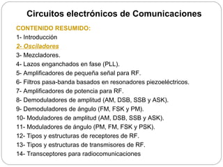 Circuitos electrónicos de Comunicaciones
CONTENIDO RESUMIDO:
1- Introducción
2- Osciladores
3- Mezcladores.
4- Lazos enganchados en fase (PLL).
5- Amplificadores de pequeña señal para RF.
6- Filtros pasa-banda basados en resonadores piezoeléctricos.
7- Amplificadores de potencia para RF.
8- Demoduladores de amplitud (AM, DSB, SSB y ASK).
9- Demoduladores de ángulo (FM, FSK y PM).
10- Moduladores de amplitud (AM, DSB, SSB y ASK).
11- Moduladores de ángulo (PM, FM, FSK y PSK).
12- Tipos y estructuras de receptores de RF.
13- Tipos y estructuras de transmisores de RF.
14- Transceptores para radiocomunicaciones
 