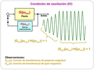Condición de oscilación (IV)

           G(jωosc)
   -          Planta           Salida


             H(jωosc)
                Red de
            realimentación




        |Gpm(jω osc)·H(jω osc)| > 1

                                             |Ggm(jω osc)·H(jω osc)| = 1

Observaciones:
Gpm(s): función de transferencia de pequeña magnitud
Ggm(s): función de transferencia de gran magnitud
 