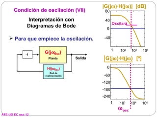 |G(jω)·H(jω)| [dB]
       Condición de oscilación (VII)            80

               Interpretación con               40
                                                      Oscilará
               Diagramas de Bode                 0

     Para que empiece la oscilación.           -40


                                                      1    102    104   106
              -1
                     G(jω )
                         osc
                       Planta         Salida    G(jω)·H(jω) [º]
                      H(jω )                     0
                          osc
                         Red de
                     realimentación            -60
                                               -120
                                               -180
                                               -240
                                                      1   102     104   106
                                                          ω osc
ATE-UO EC osc 12
 