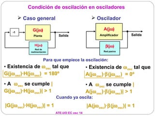 Condición de oscilación en osciladores

          Caso general                              Oscilador

               G(jω)                                       A(jω)
    -1
                Planta          Salida                   Amplificador    Salida

                 H(jω)                                      β(jω)
                  Red de
              realimentación                               Red pasiva



                         Para que empiece la oscilación:
• Existencia de ω osc tal que                     • Existencia de ω osc tal que
G(jω osc)·H(jω osc) = 180º                        A(jω osc)·β(jω osc) = 0º
• A ω osc se cumple |                             • A ω osc se cumple |
G(jω osc)·H(jω osc)| > 1                          A(jω osc)·β(jω osc)| > 1
                               Cuando ya oscila:
|G(jω osc)·H(jω osc)| = 1                         |A(jω osc)·β(jω osc)| = 1
                               ATE-UO EC osc 14
 
