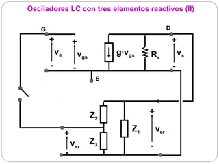 Osciladores LC con tres elementos reactivos (II)

   G                                                  D

       +            +                                     +
           ve           vgs        g·vgs    Rs                vs
       -            -                                     -
                               S




                              Z2            +

                                       Z1       ver
                +
                    vsr       Z3            -
                -
 