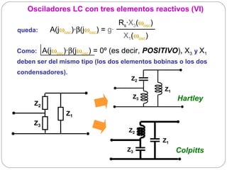 Osciladores LC con tres elementos reactivos (VI)
                                         Rs·X3(ωosc)
queda:  A(jωosc)·β(jωosc) = g·   
                                          X (ω )
                                          1 osc
               
Como: A(jωosc)·β(jωosc) = 0º (es decir, POSITIVO), X3 y X1
deben ser del mismo tipo (los dos elementos bobinas o los dos
condensadores).
                                    Z2
                                               Z1
                                     Z3             Hartley
     Z2
               Z1
     Z3
                                   Z2
                                              Z1
                                   Z3               Colpitts
 