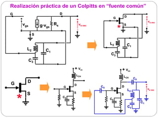 Realización práctica de un Colpitts en “fuente común”
G                             D
                                                                 G           D                  +
    +                                      +
                                                                                                    vs osc
        vgs        g·vgs Rs                    vs osc                        S
    -                                      -                         *                          -

               S

                                                             L2                  C1
          L2         C1
                                                             C3
              C3
                                       + Vcc                             + Vcc
                                           LCH                               LCH
                                                                                      CD
G         D
                                       D                                                        +
                                  G                     CG               D
                                                             G                                      vs osc
                                                                                 L2
          S                            S


    *
                                                                         S                      -
                                  CS
                                                             CS
                                                                                           C1
                                                                                 C3
 