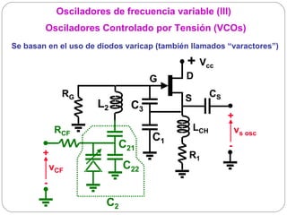 Osciladores de frecuencia variable (III)
        Osciladores Controlado por Tensión (VCOs)
Se basan en el uso de diodos varicap (también llamados “varactores”)

                                            + Vcc
                                   G        D
              RG                            S         CS
                      L2      C3
                                                           +
             RCF                                LCH            vs osc
                                   C1
                           C21                             -
        +                                    R1
            vCF              C22
        -

                        C2
 