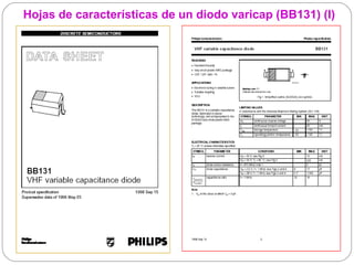 Hojas de características de un diodo varicap (BB131) (I)
 