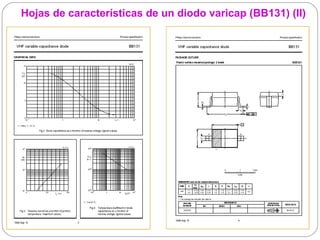 Hojas de características de un diodo varicap (BB131) (II)
 